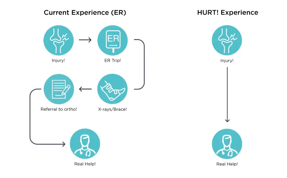 HURT! app experience