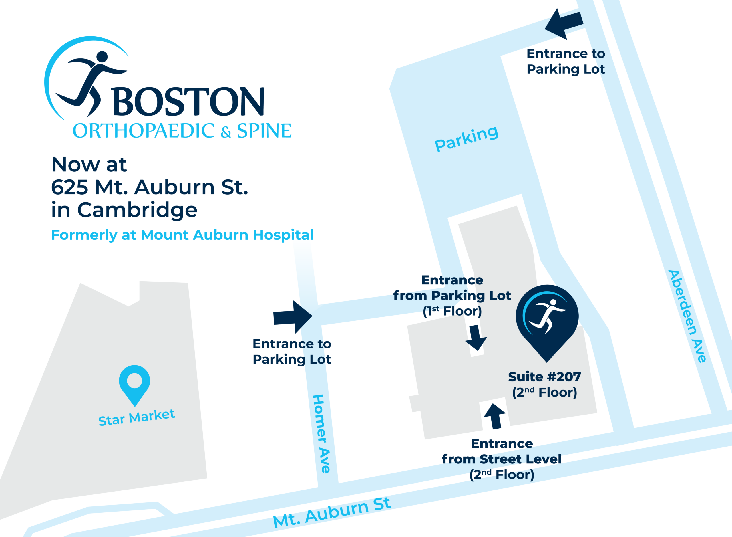 A map of Boston Orthopaedic & Spine's office in Cambridge indicating entrances to the building from Homer Ave and Aberdeen Ave